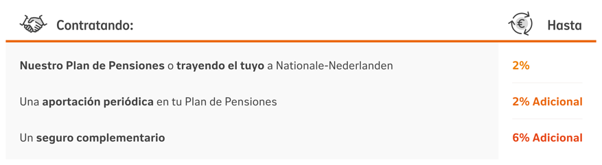 pensiones-duplo-verano-25-pc