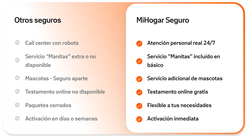 tabla-comparativa-seguro-hogar-nationale-nederlanden