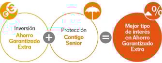 banner-inversion-proteccion-AGE