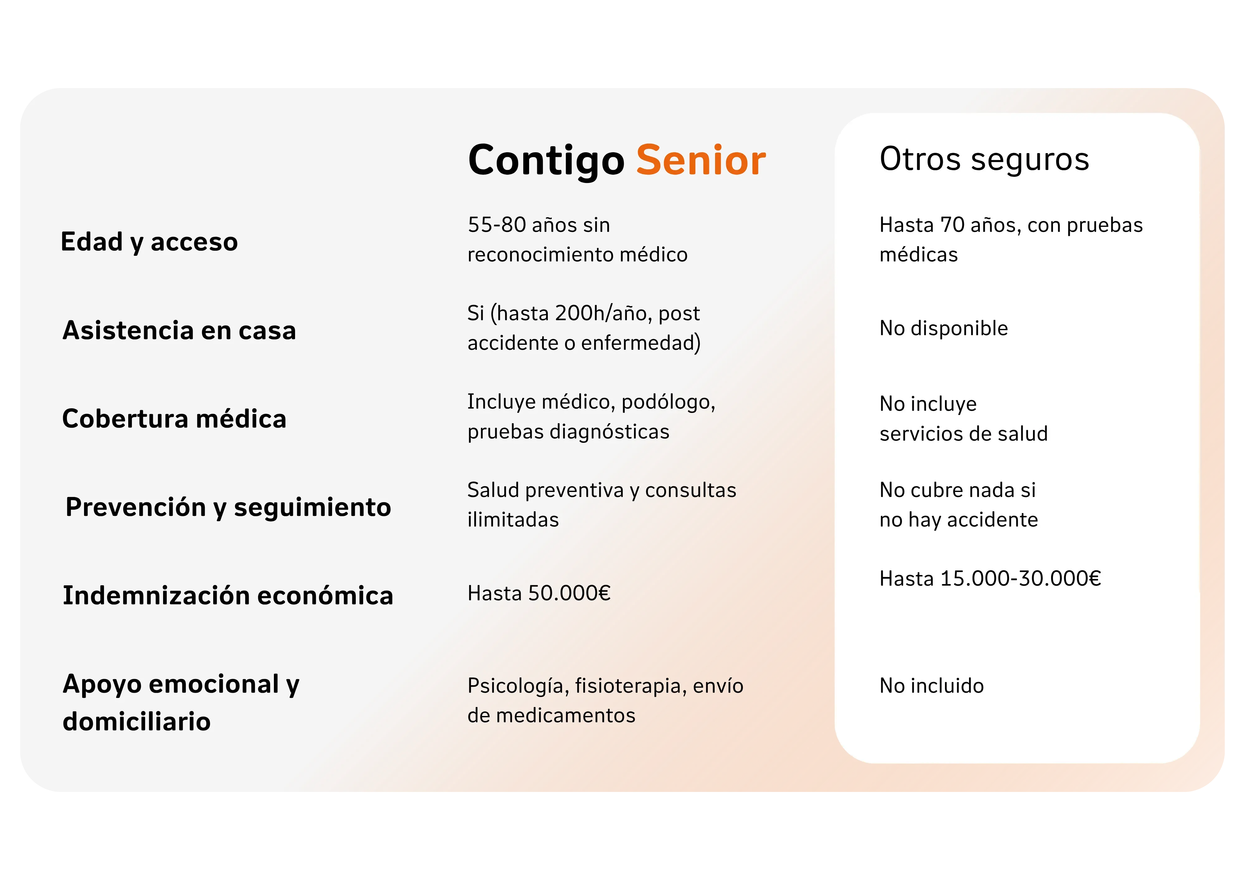 tabla-comparativa-contigo-senior